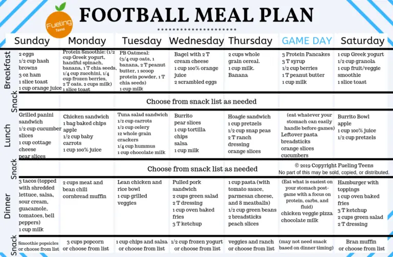 Meal Plan for High School Football Athletes (Free Download!) – Fueling ...