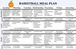 Nutrition Meal Plan for Teenage Basketball Players – Fueling Teens