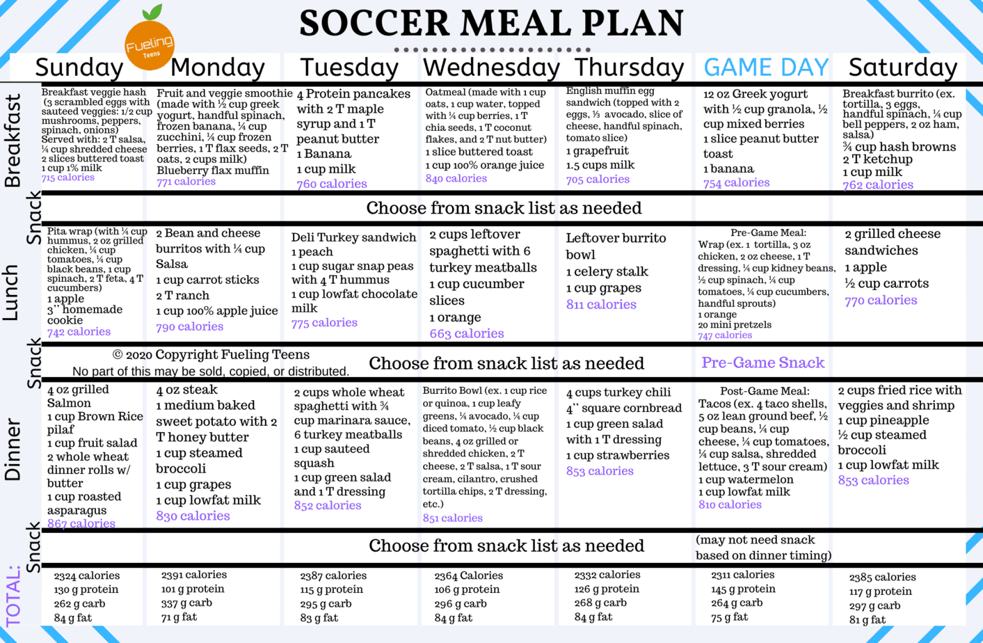 Ladung Region Regen Meal Plan For Basketball Players Unterw sche