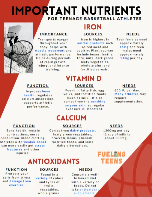 nutrition-game-plan-for-teenage-basketball-players-fueling-teens