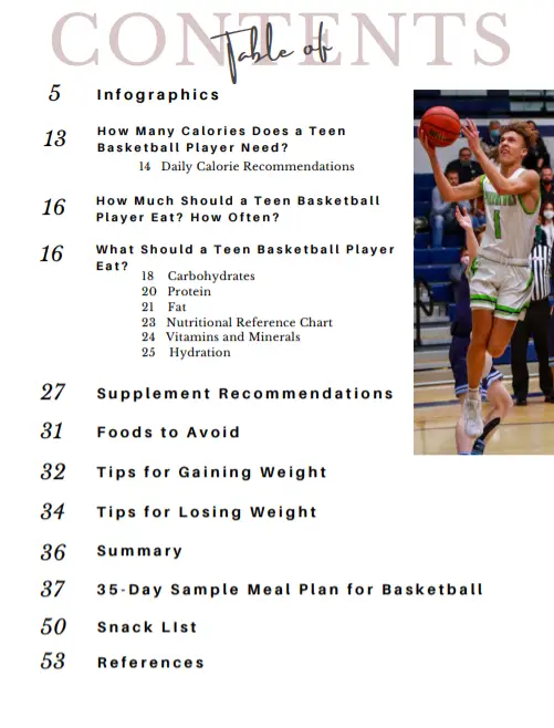 nutrition-game-plan-for-teenage-basketball-players-fueling-teens